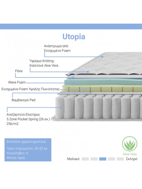 Στρώμα Utopia pakoworld pocket spring με ανώστρωμα aloe vera 30-32cm 140x200εκ